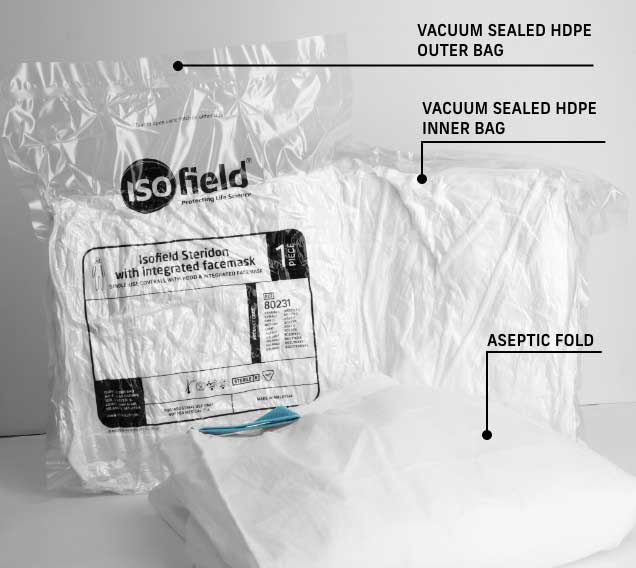 sterile cleanroom coverall with hood with integrated facemask, cleanroom garment, aseptically packaging